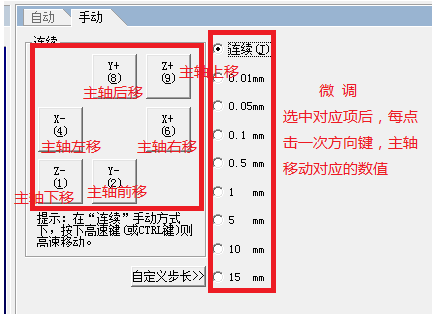 廣告雕刻機(jī)設(shè)置原點(diǎn)的手動移動方式