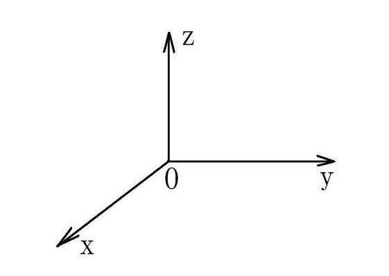X、Y、Z軸位置圖